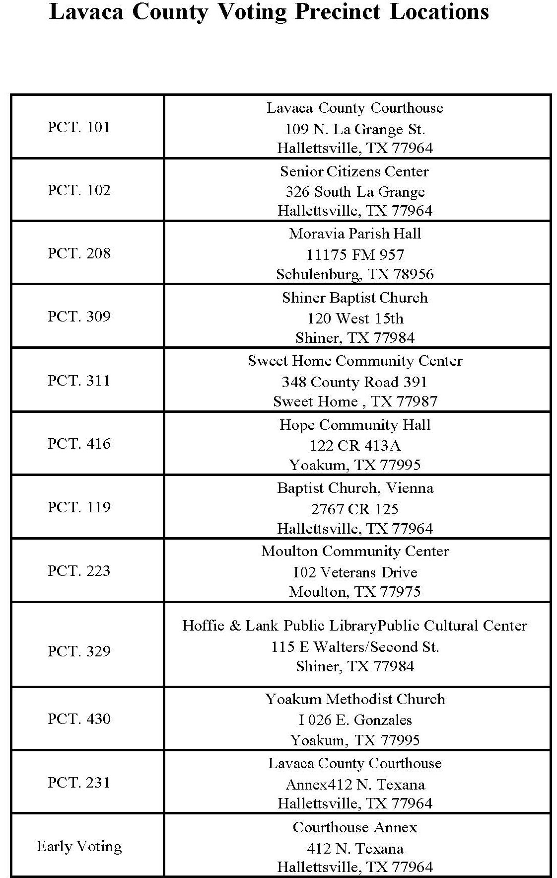 listing
