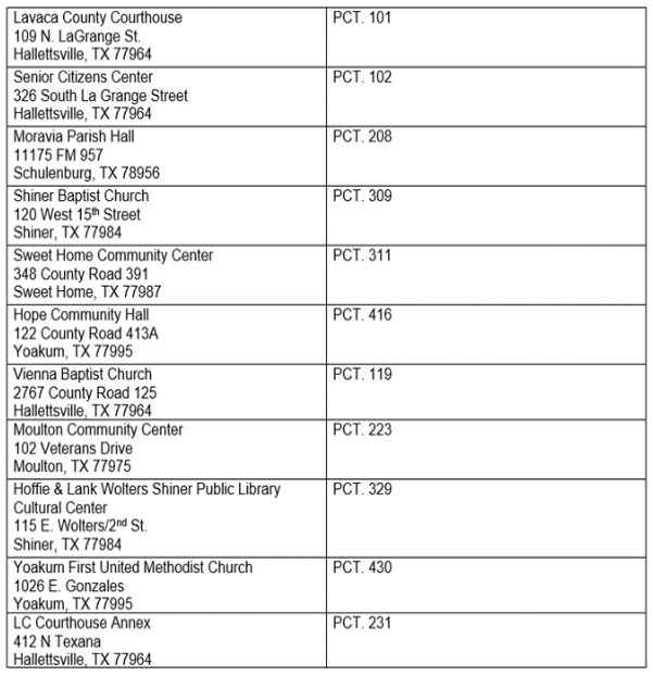 locations